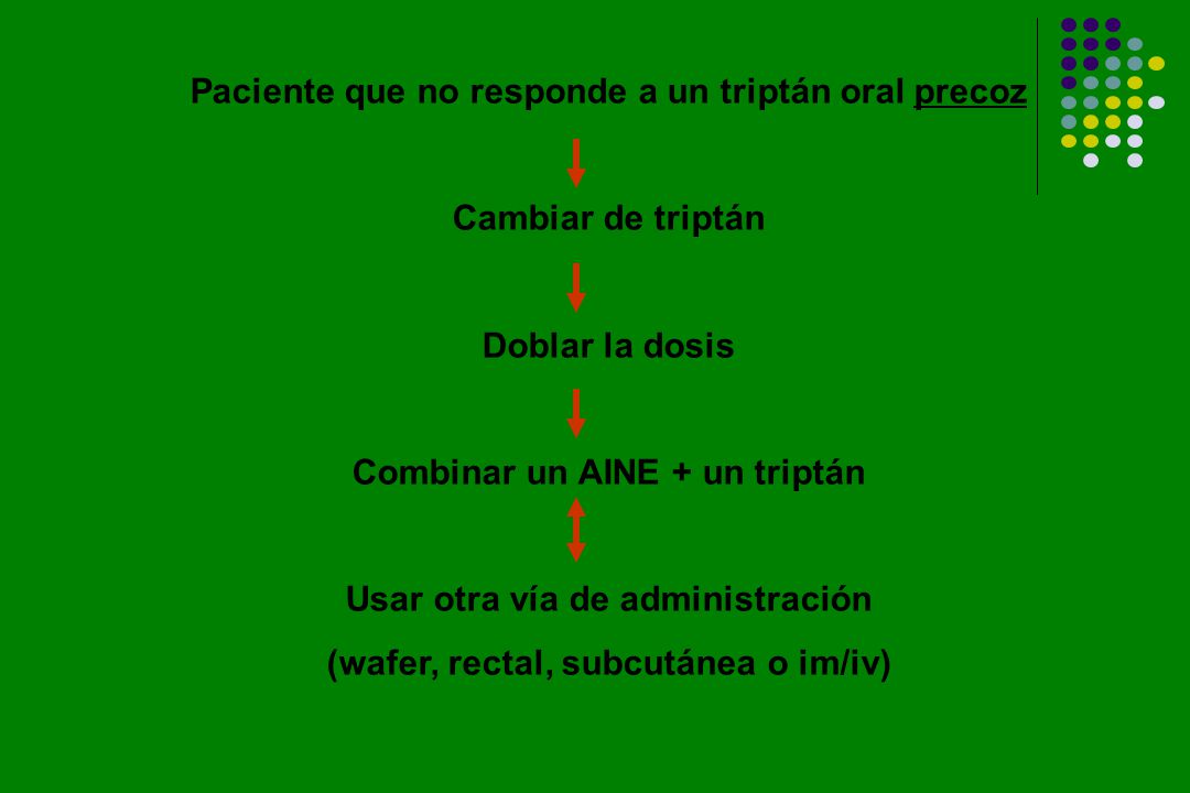 Paciente que no responde a un triptán oral precoz