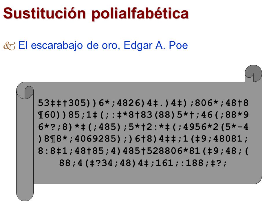 Sustitución polialfabética