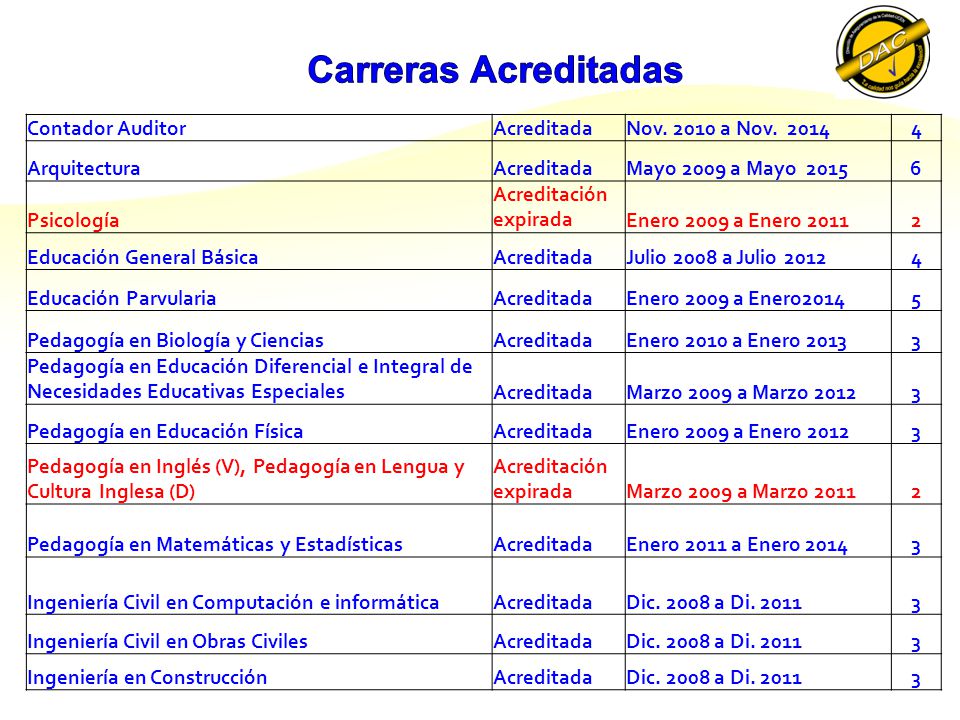 Carreras Acreditadas Contador Auditor Acreditada Nov a Nov. 2014