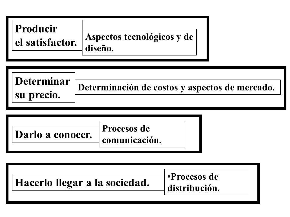 Hacerlo llegar a la sociedad.
