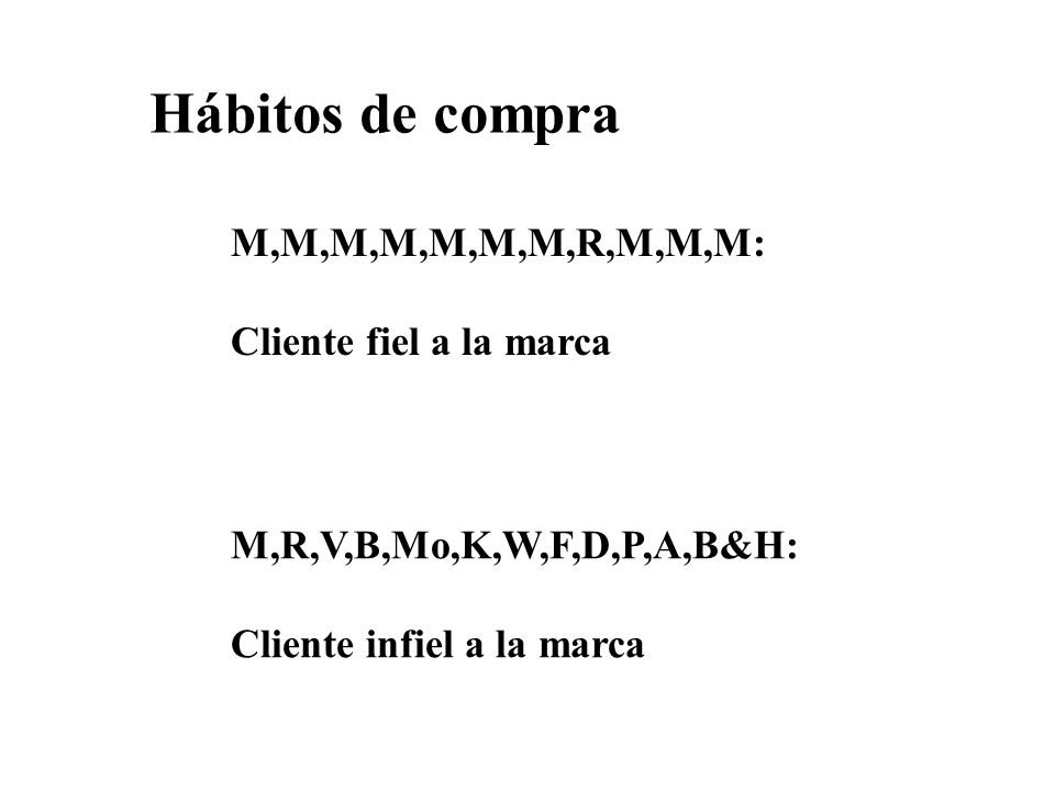 Hábitos de compra M,M,M,M,M,M,M,R,M,M,M: Cliente fiel a la marca