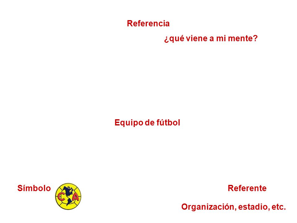 Referencia ¿qué viene a mi mente Equipo de fútbol Símbolo Referente Organización, estadio, etc.