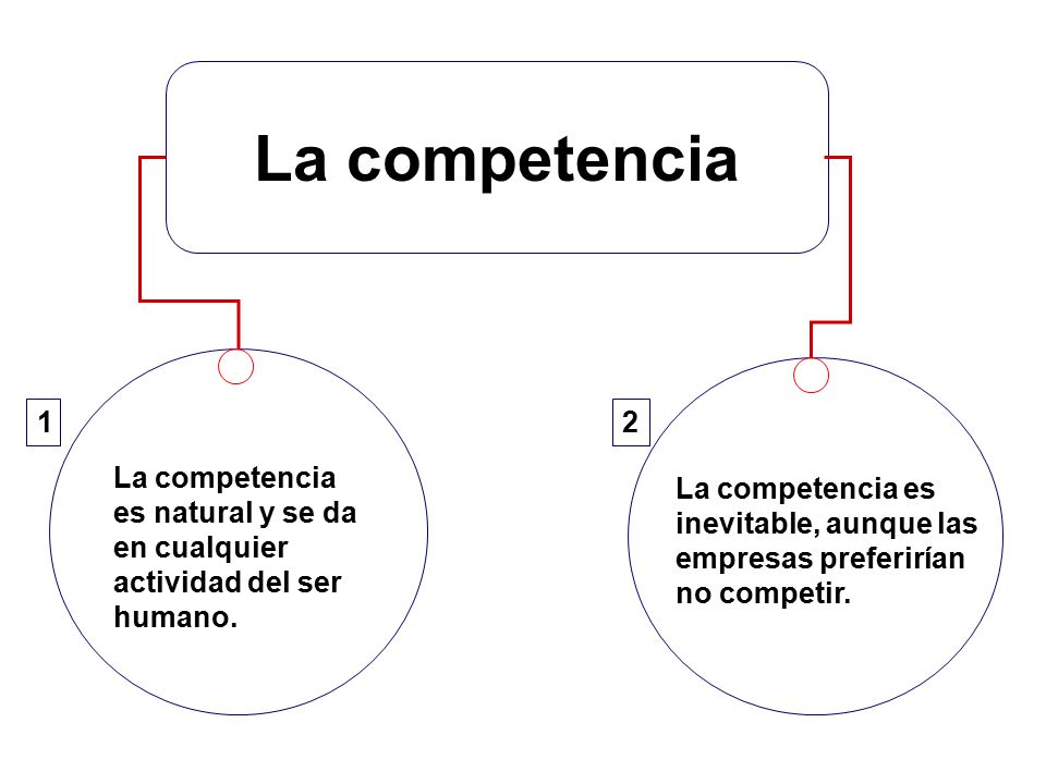 La competencia La competencia es natural y se da en cualquier actividad del ser humano.