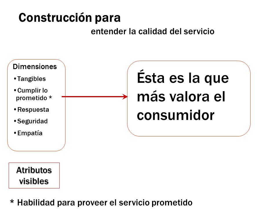 Ésta es la que más valora el consumidor