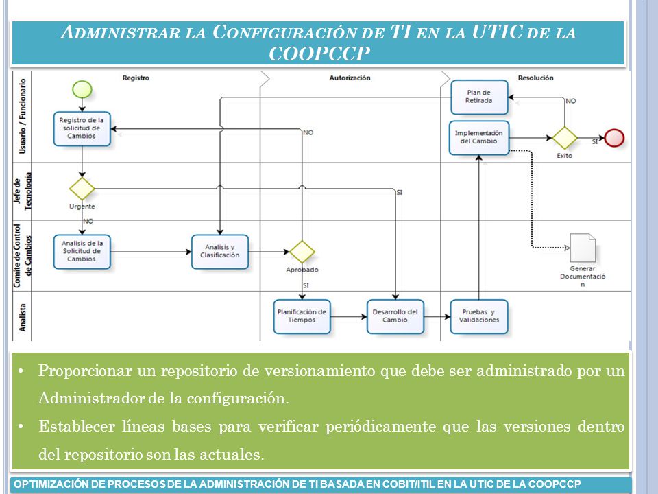 Administrar la Configuración de TI en la UTIC de la COOPCCP