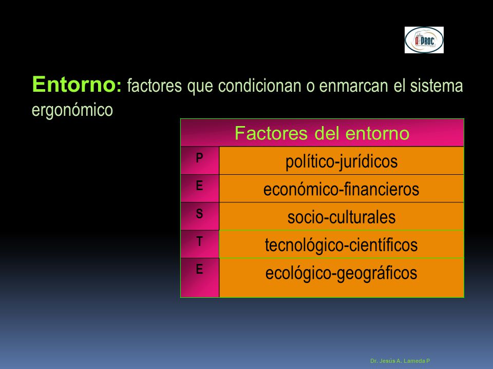Entorno: factores que condicionan o enmarcan el sistema ergonómico
