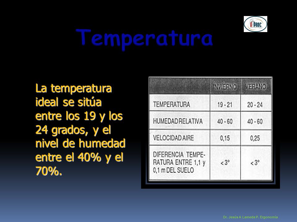 Temperatura La temperatura ideal se sitúa entre los 19 y los 24 grados, y el nivel de humedad entre el 40% y el 70%.