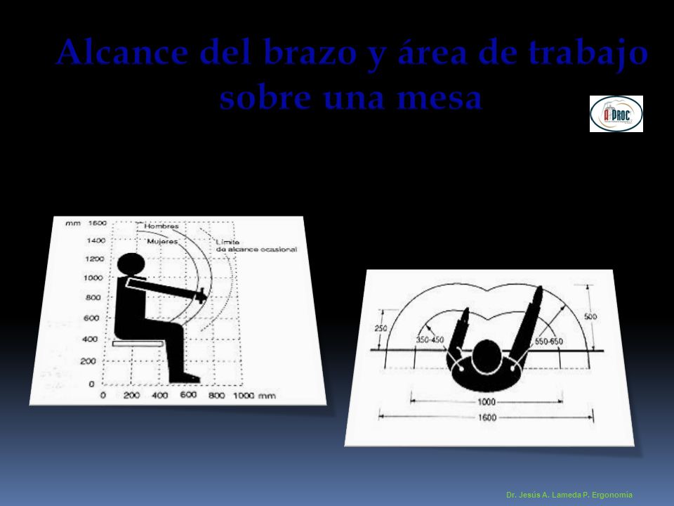 Alcance del brazo y área de trabajo sobre una mesa