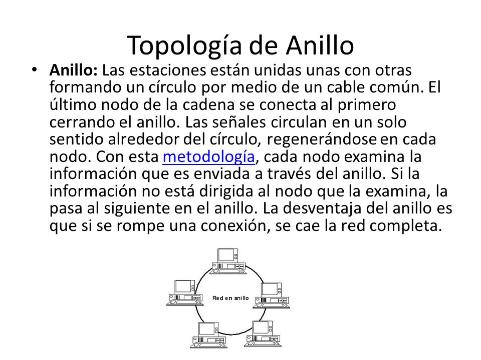 Topología de Anillo