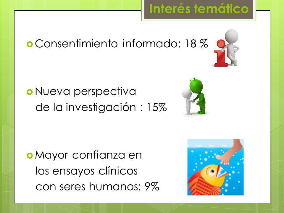 Interés temático Consentimiento informado: 18 %. Nueva perspectiva