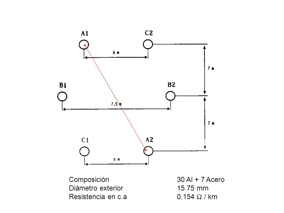 Composición 30 Al + 7 Acero Diámetro exterior mm Resistencia en c.a  / km