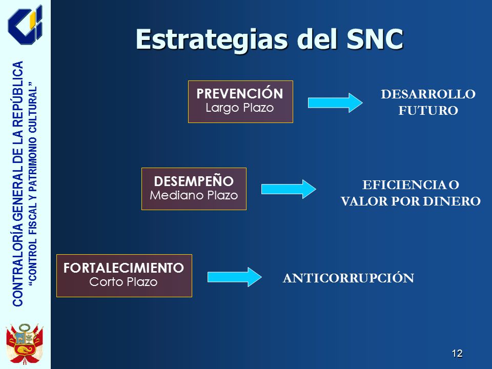 EFICIENCIA O VALOR POR DINERO
