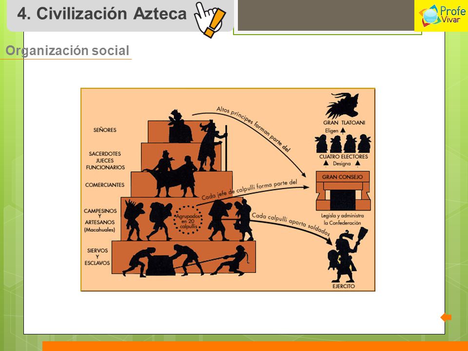 4. Civilización Azteca Organización social