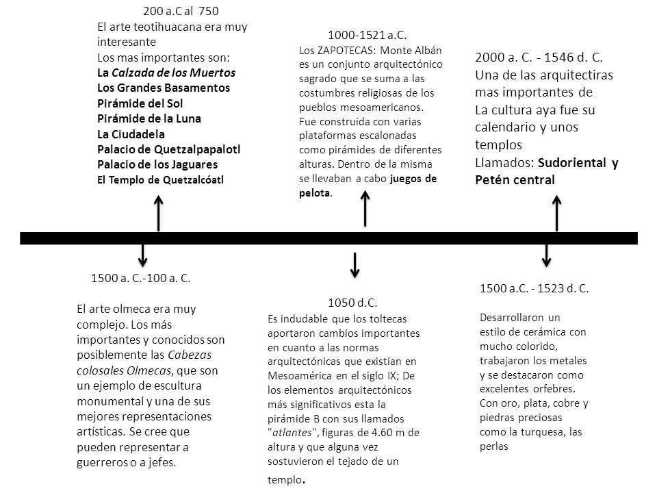 200 a.C al 750 El arte teotihuacana era muy interesante. Los mas importantes son: La Calzada de los Muertos.