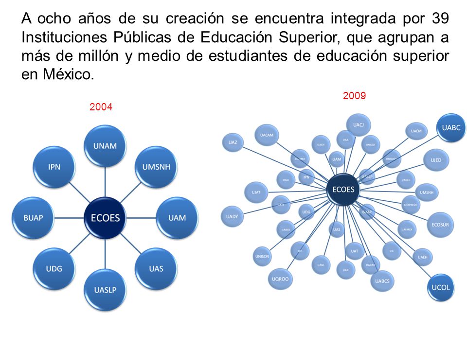 A ocho años de su creación se encuentra integrada por 39 Instituciones Públicas de Educación Superior, que agrupan a más de millón y medio de estudiantes de educación superior en México.