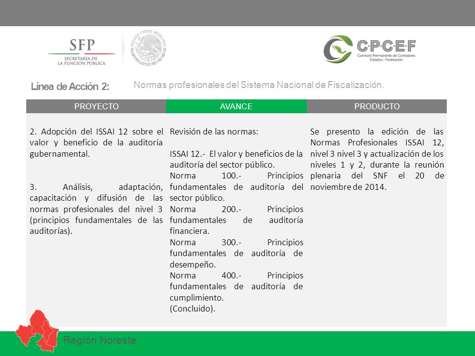 Línea de Acción 2: Normas profesionales del Sistema Nacional de Fiscalización. PROYECTO. AVANCE. PRODUCTO.