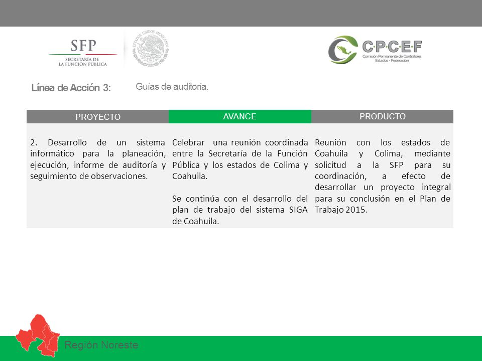 Línea de Acción 3: Guías de auditoría. PROYECTO. AVANCE. PRODUCTO.