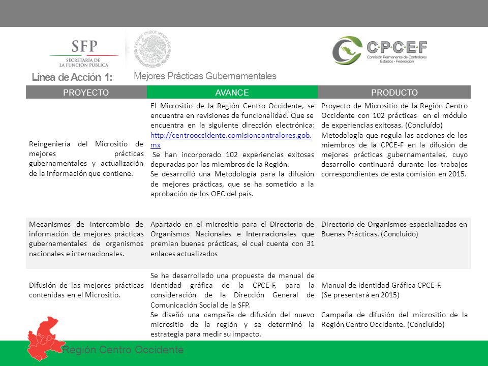 Línea de Acción 1: Mejores Prácticas Gubernamentales. PROYECTO. AVANCE. PRODUCTO.