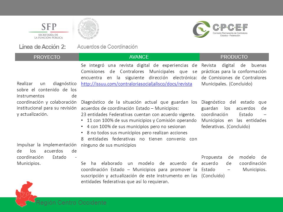 Línea de Acción 2: Acuerdos de Coordinación. PROYECTO. AVANCE. PRODUCTO.