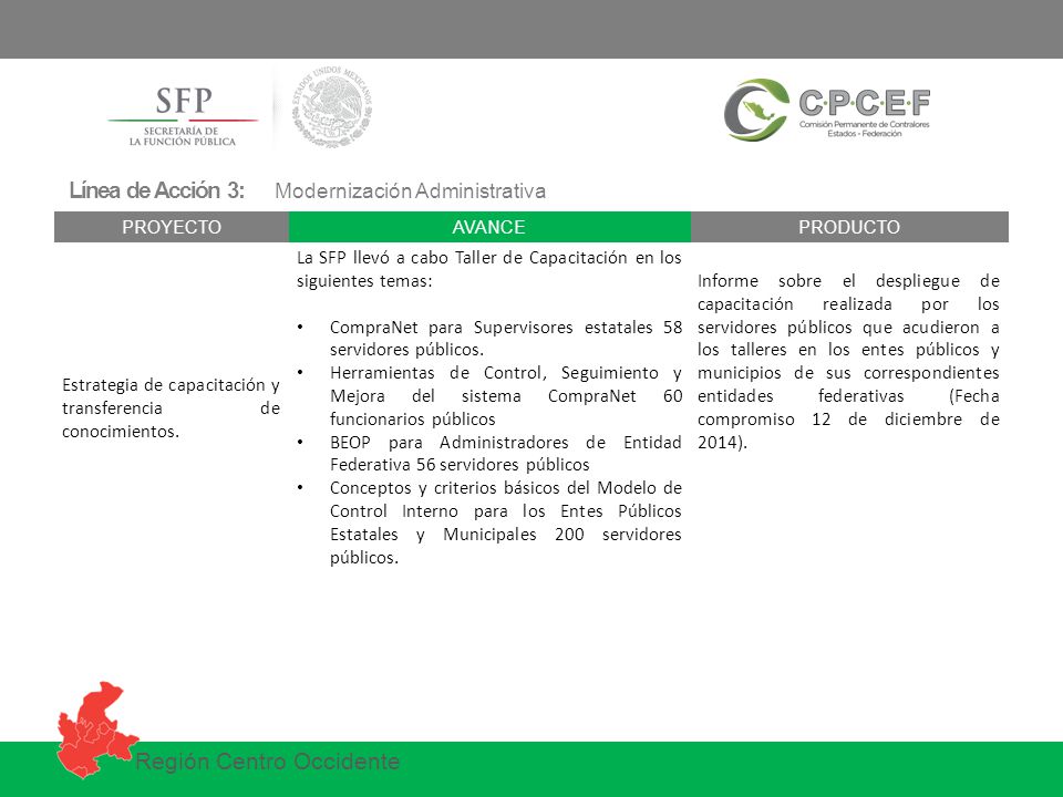 Línea de Acción 3: Modernización Administrativa. PROYECTO. AVANCE. PRODUCTO. Estrategia de capacitación y transferencia de conocimientos.