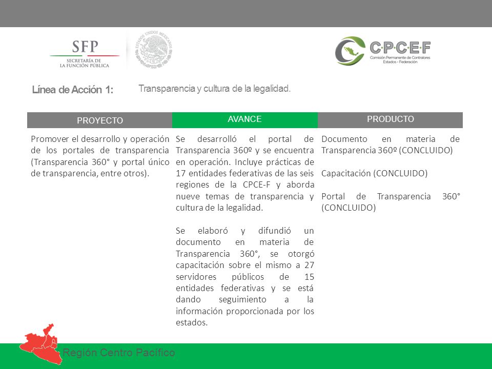 Línea de Acción 1: Transparencia y cultura de la legalidad. PROYECTO. AVANCE. PRODUCTO.
