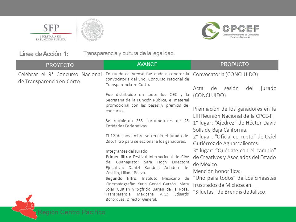 Línea de Acción 1: Transparencia y cultura de la legalidad. PROYECTO. AVANCE. PRODUCTO.
