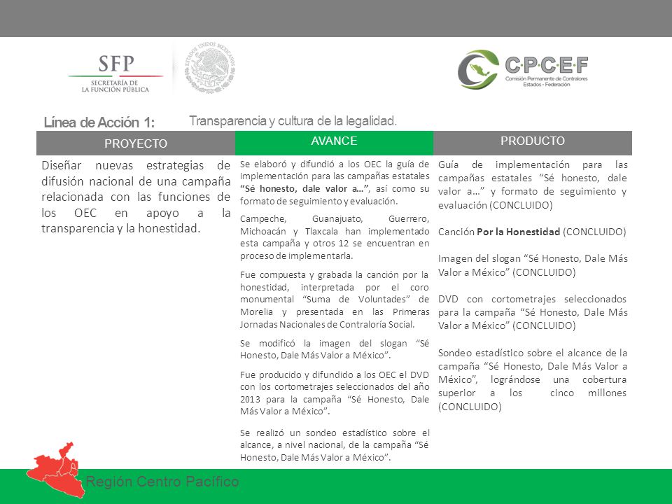 Línea de Acción 1: Transparencia y cultura de la legalidad. PROYECTO. AVANCE. PRODUCTO.