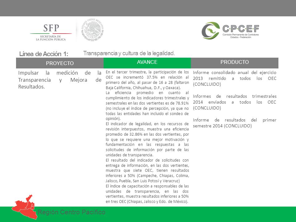Línea de Acción 1: Transparencia y cultura de la legalidad. PROYECTO. AVANCE. PRODUCTO.