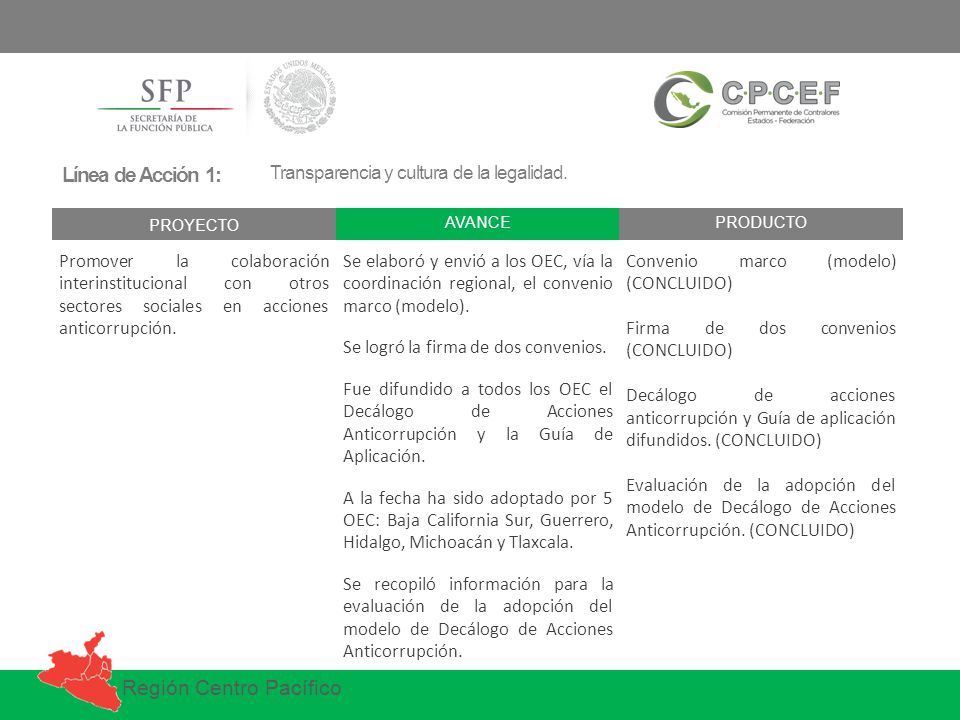 Línea de Acción 1: Transparencia y cultura de la legalidad. PROYECTO. AVANCE. PRODUCTO.