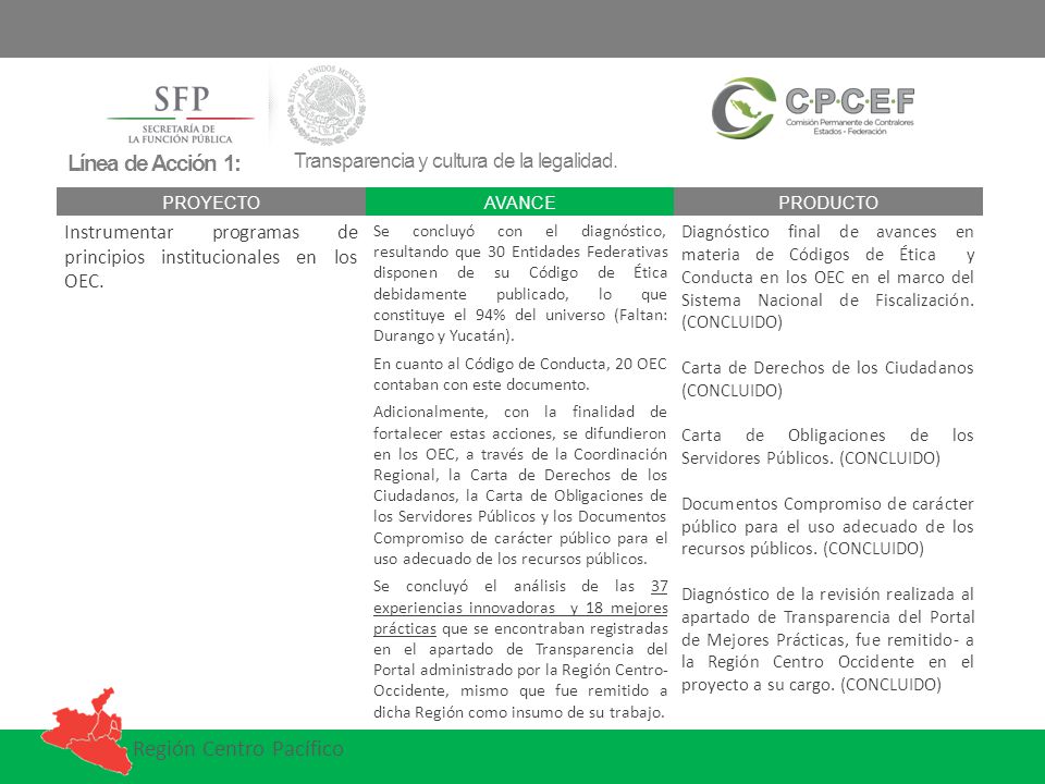 Línea de Acción 1: Transparencia y cultura de la legalidad. PROYECTO. AVANCE. PRODUCTO.