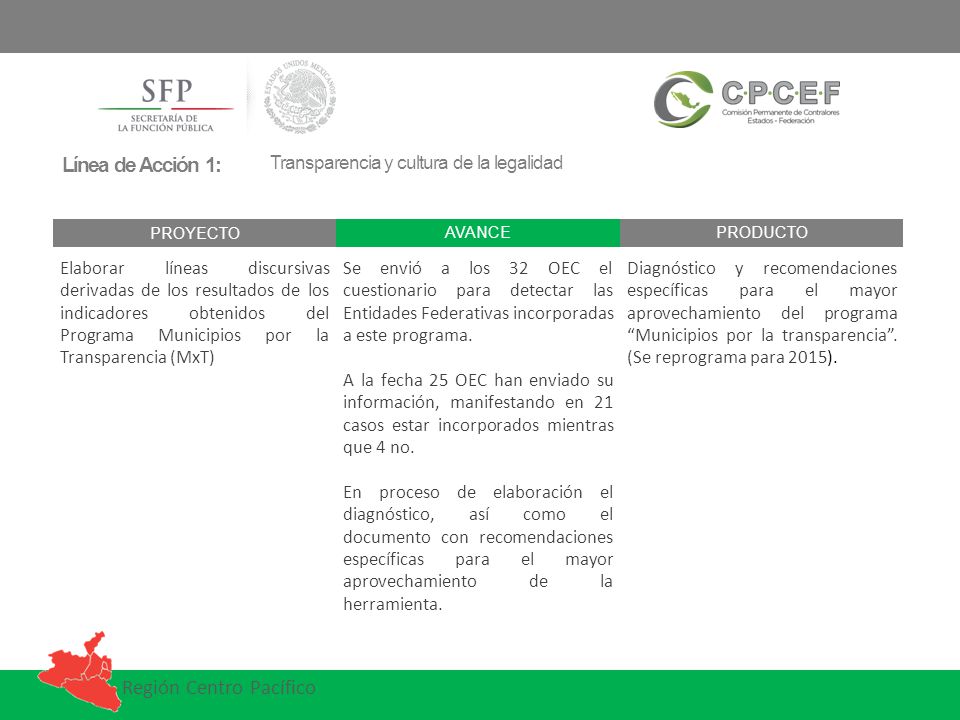 Línea de Acción 1: Transparencia y cultura de la legalidad. PROYECTO. AVANCE. PRODUCTO.