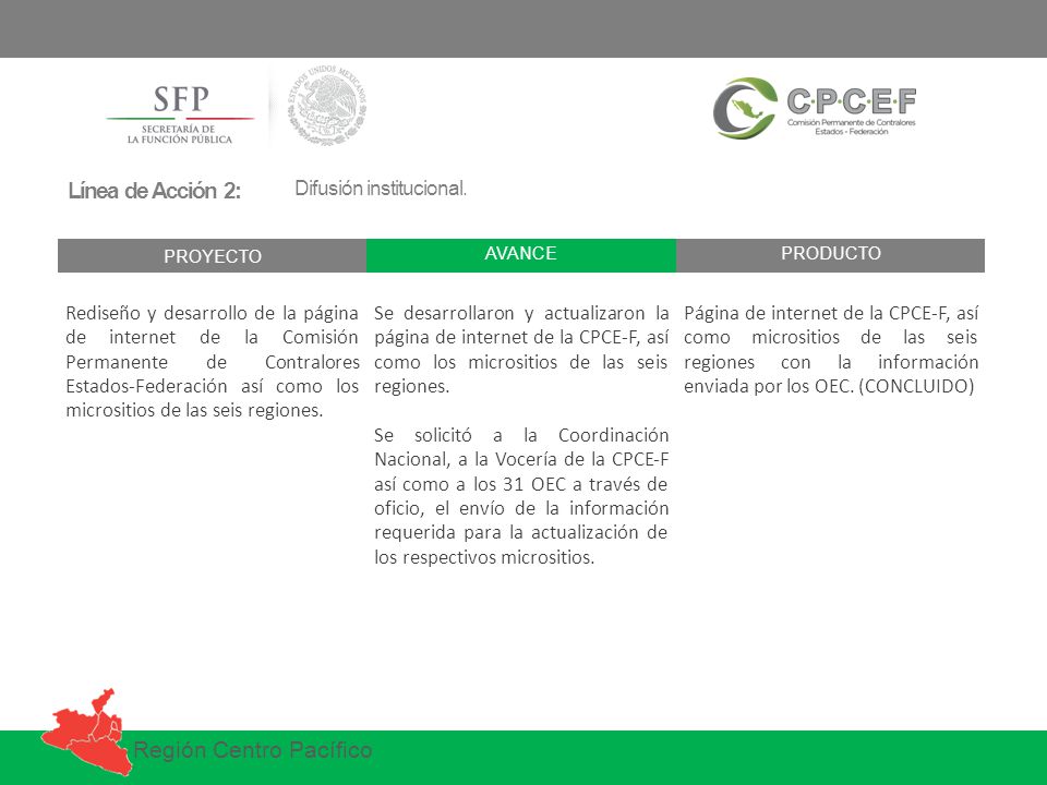 Línea de Acción 2: Difusión institucional. PROYECTO. AVANCE. PRODUCTO.