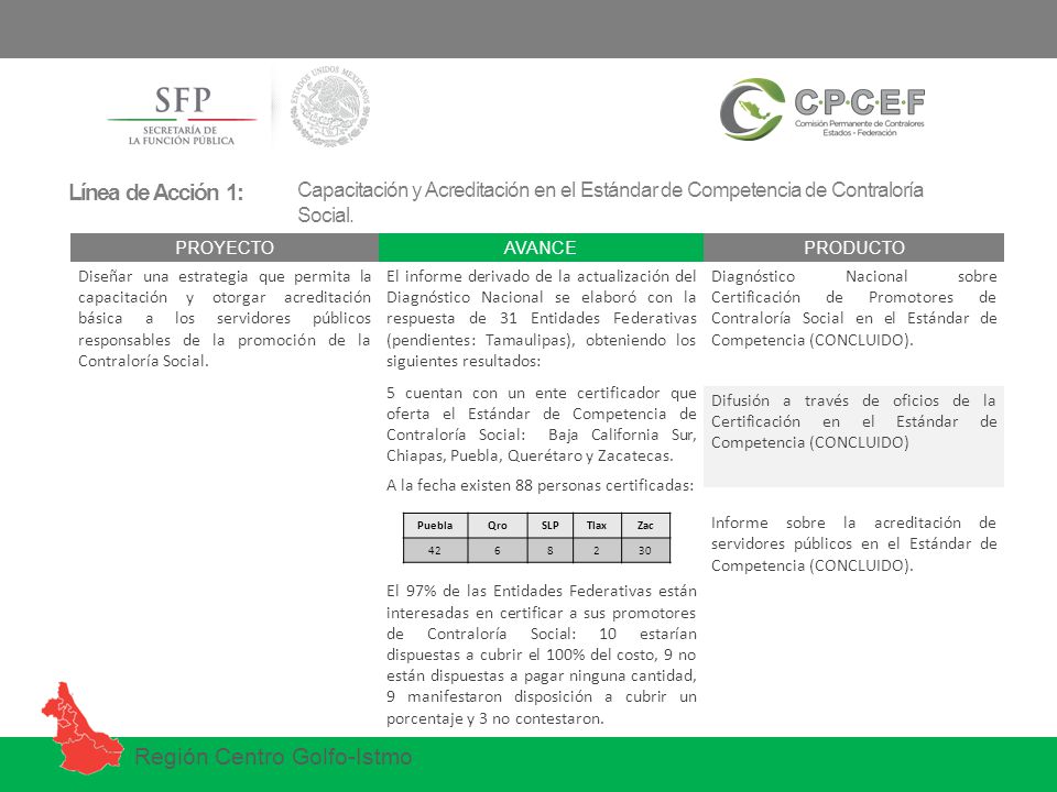 Línea de Acción 1: Capacitación y Acreditación en el Estándar de Competencia de Contraloría Social.