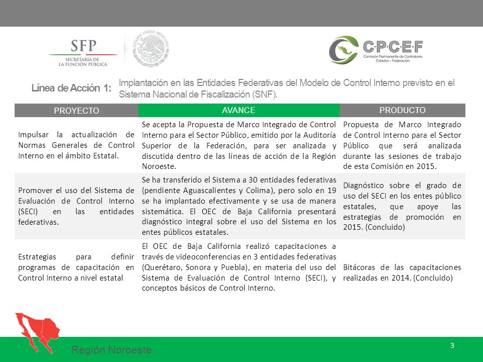 Implantación en las Entidades Federativas del Modelo de Control Interno previsto en el Sistema Nacional de Fiscalización (SNF).