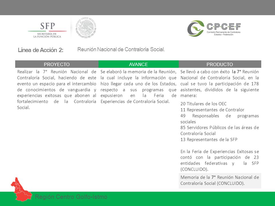 Línea de Acción 2: Reunión Nacional de Contraloría Social. PROYECTO. AVANCE. PRODUCTO.