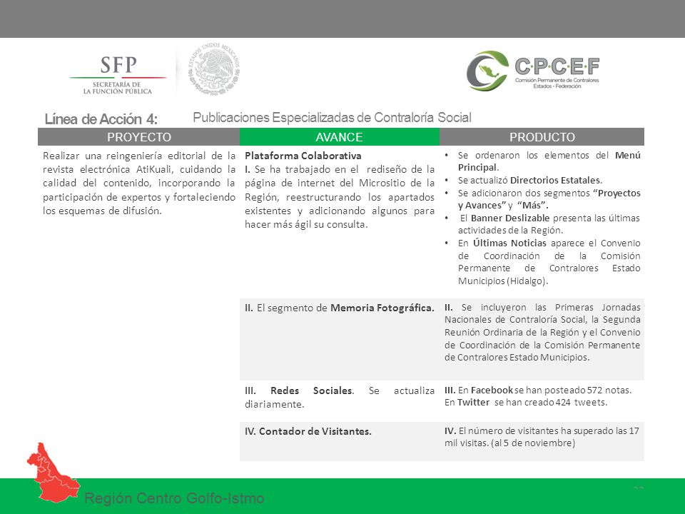 Línea de Acción 4: Publicaciones Especializadas de Contraloría Social. PROYECTO. AVANCE. PRODUCTO.