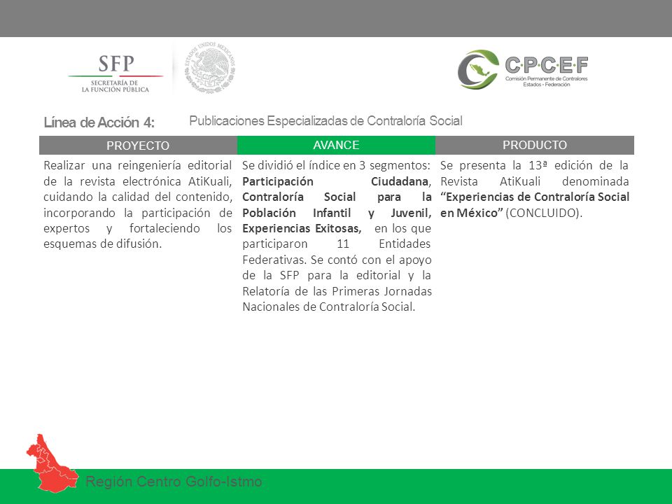 Línea de Acción 4: Publicaciones Especializadas de Contraloría Social. PROYECTO. AVANCE. PRODUCTO.