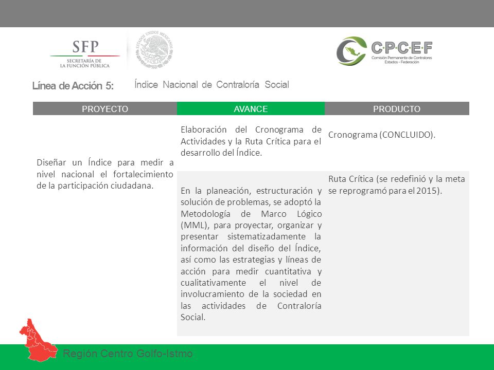 Línea de Acción 5: Índice Nacional de Contraloría Social. PROYECTO. AVANCE. PRODUCTO.