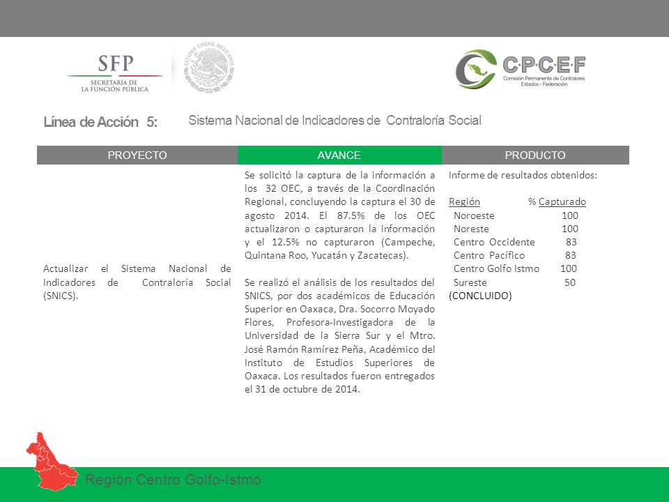 Línea de Acción 5: Sistema Nacional de Indicadores de Contraloría Social. PROYECTO. AVANCE. PRODUCTO.