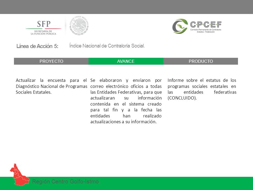 Línea de Acción 5: Índice Nacional de Contraloría Social. PROYECTO. AVANCE. PRODUCTO.