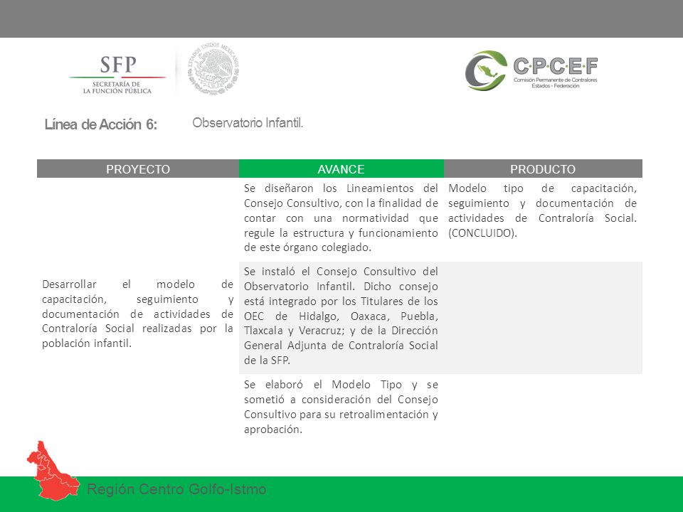 Línea de Acción 6: Observatorio Infantil. Reforzar los indicadores existentes en el Sistema Nacional de Indicadores (SINAI).