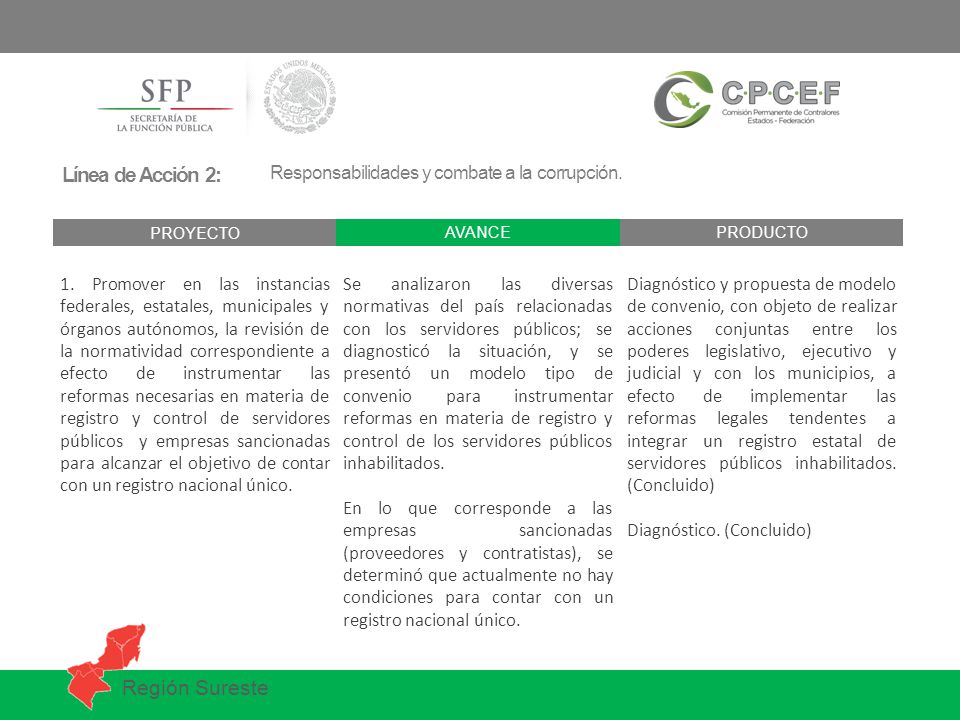 Línea de Acción 2: Responsabilidades y combate a la corrupción. PROYECTO. AVANCE. PRODUCTO.
