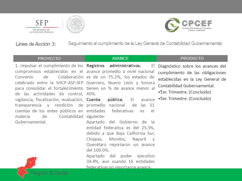 Línea de Acción 3: Seguimiento al cumplimiento de la Ley General de Contabilidad Gubernamental. PROYECTO.
