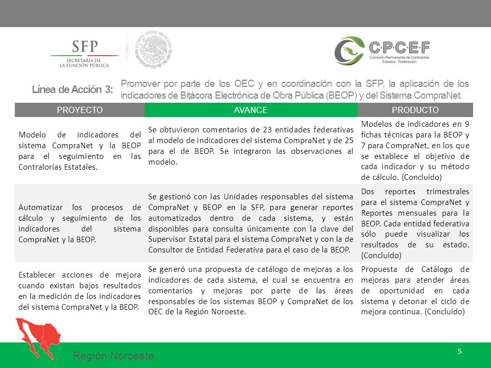 Promover por parte de los OEC y en coordinación con la SFP, la aplicación de los indicadores de Bitácora Electrónica de Obra Pública (BEOP) y del Sistema CompraNet.