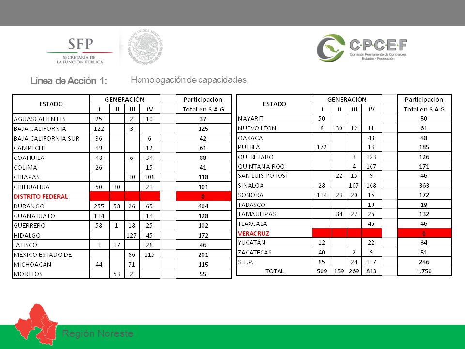 Línea de Acción 1: Región Noroeste Región Noreste