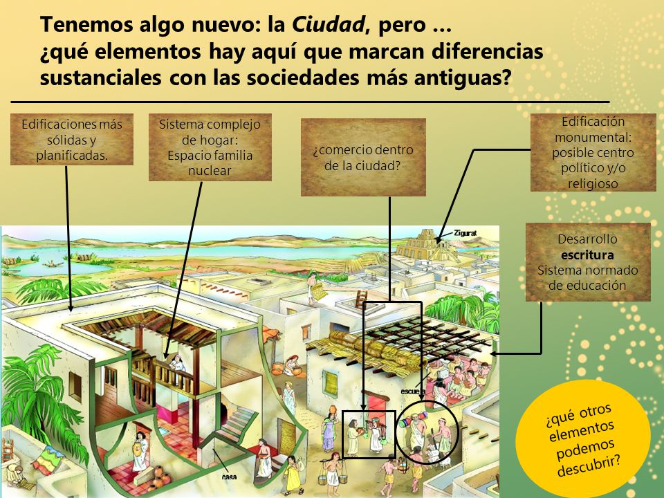 Tenemos algo nuevo: la Ciudad, pero … ¿qué elementos hay aquí que marcan diferencias sustanciales con las sociedades más antiguas