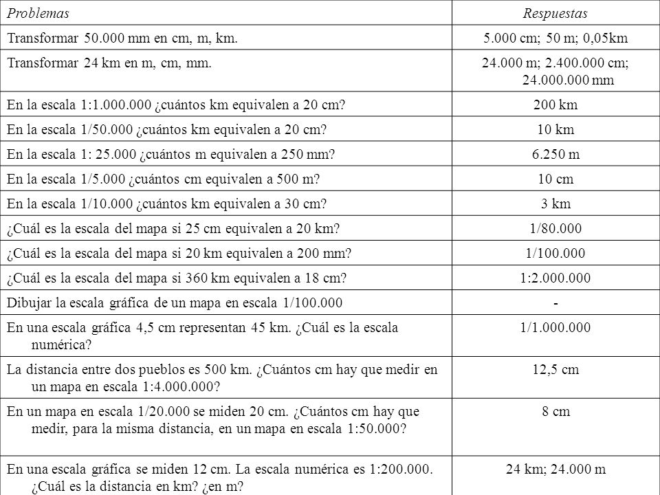 Problemas Respuestas. Transformar mm en cm, m, km cm; 50 m; 0,05km. Transformar 24 km en m, cm, mm.