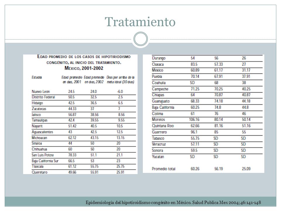 Tratamiento Epidemiología del hipotiroidismo congénito en México. Salud Publica Mex 2004;46: