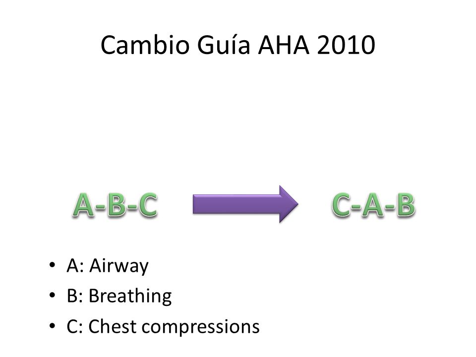 A-B-C C-A-B Cambio Guía AHA 2010 A: Airway B: Breathing