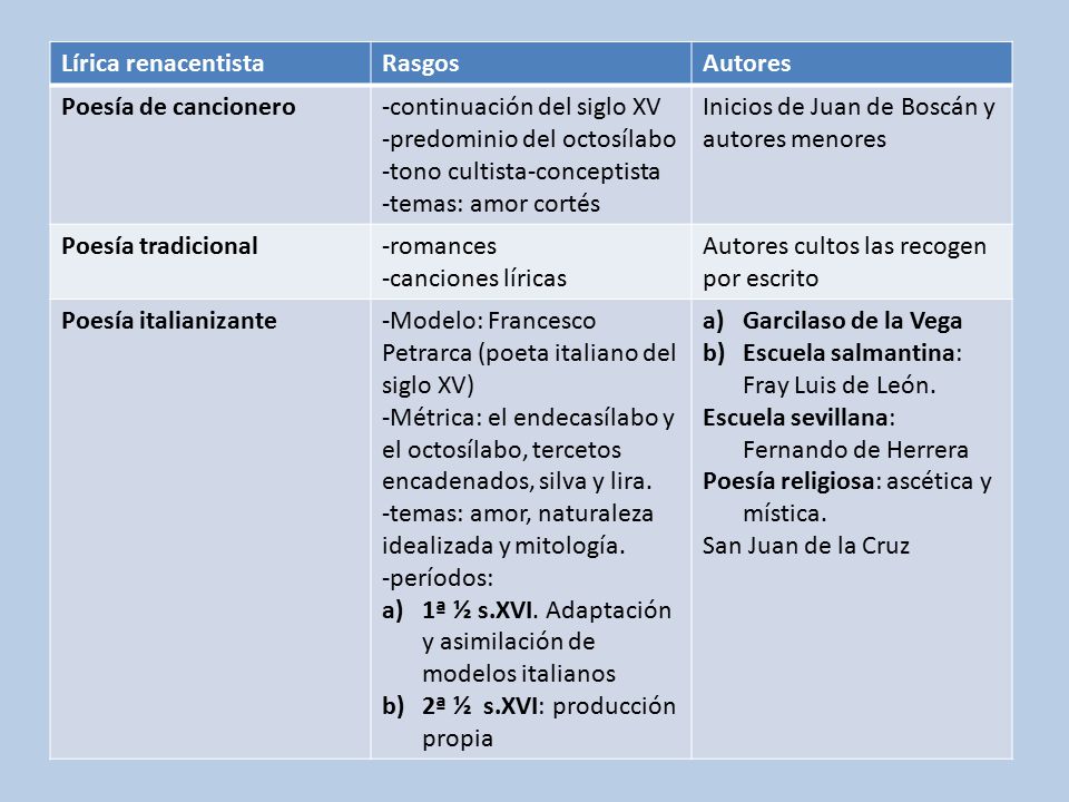Lírica renacentista Rasgos. Autores. Poesía de cancionero. -continuación del siglo XV. -predominio del octosílabo.